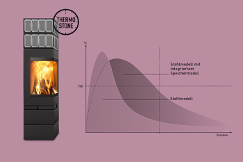 Elements Thermostone 600 400.jpg